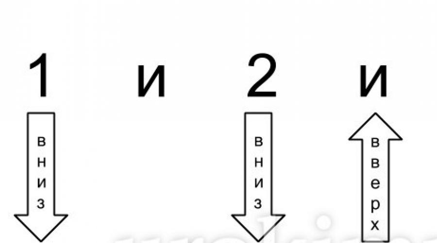 Бой 4. Бой шестёрка с приглушкой схема. Бой 6 схема. Схема боя 6 с приглушкой. Бой 6 на гитаре схема.