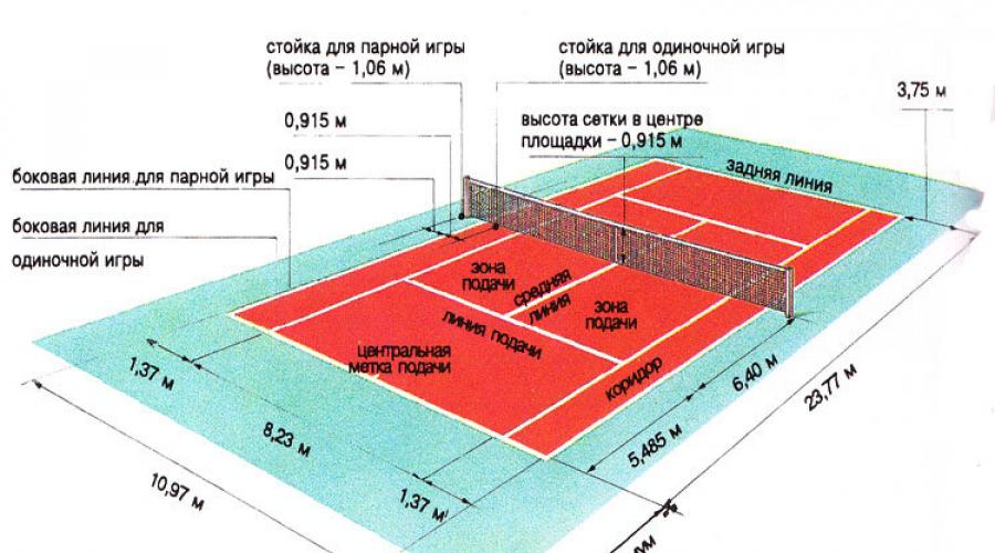 Как называется поле на котором играют теннисисты. Стандартные размеры теннисного корта и виды его покрытий