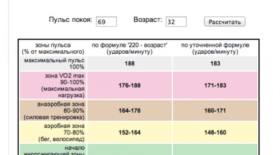 Калькулятор зон частоты пульса для тренировок. Расчет пульса для бега